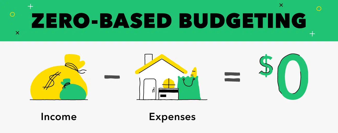 How Zero Based Budgeting Works