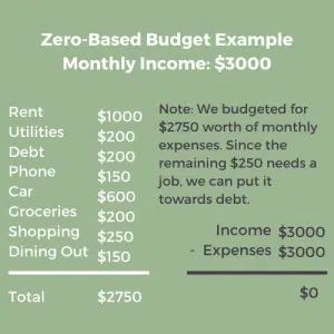 Is zero based budgeting good